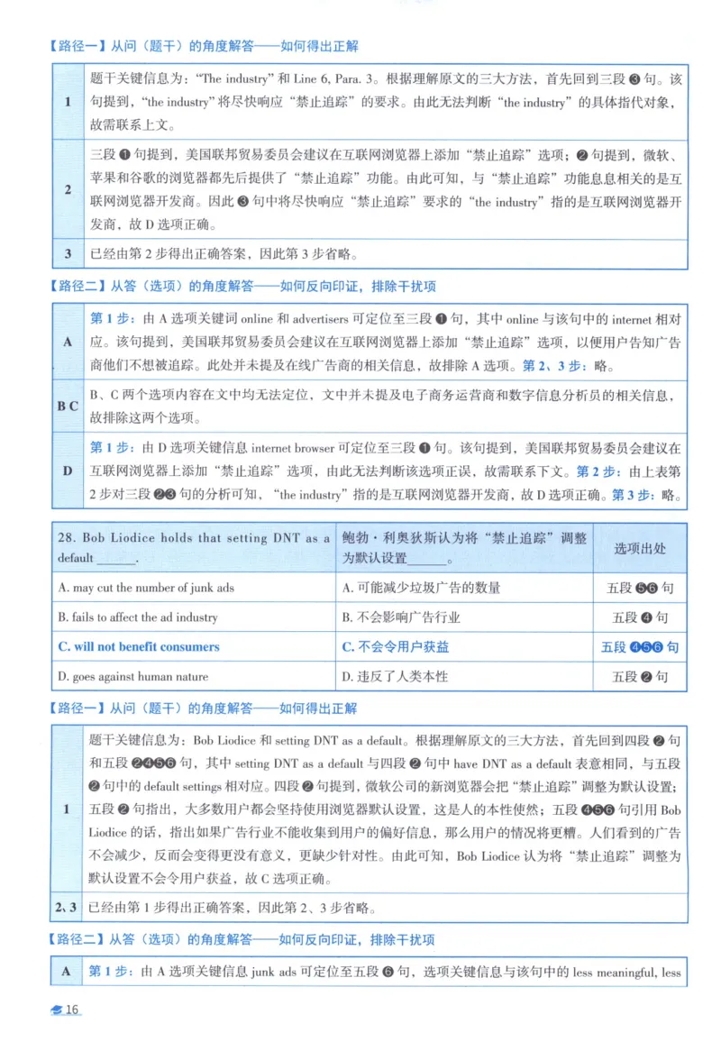 2013考研真相真题解析_考研_英语_00.手译本_《英语阅读＆翻译手译本》2000-2023_02.英语一2010-2023_全文解析+选项解析_10-23真题选项解析
