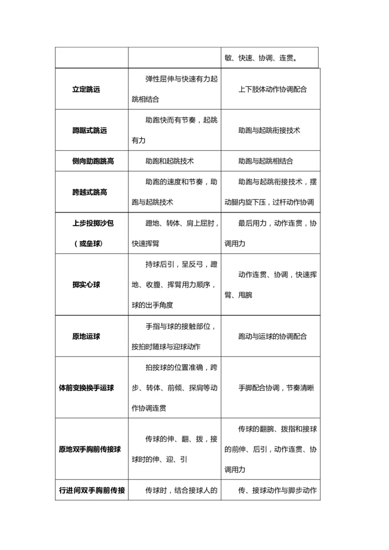 体育_教资初高中_教资面试2025教资面试备考资料合集_教资面试资料合集_1、面试模板合集（结构化+试讲+教案）_教案模板