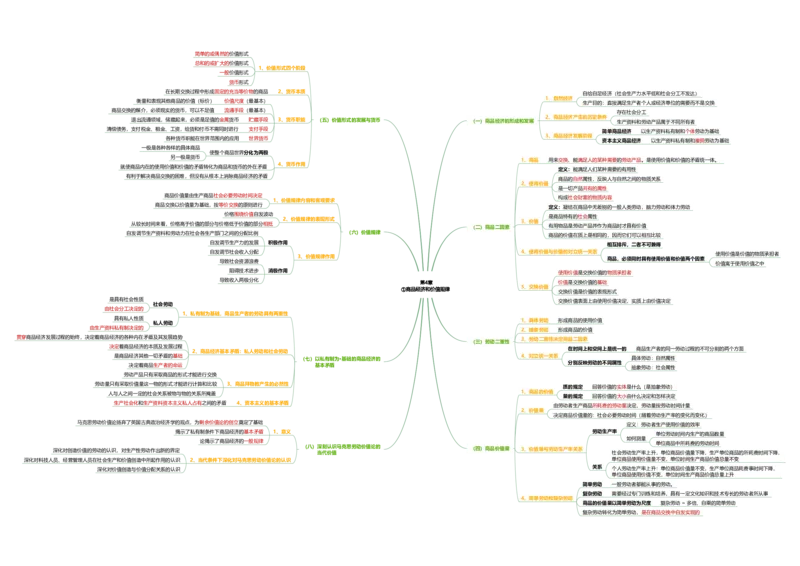 马原思维导图：导图版_考研_政治_00.政治_25《政治导图》马原+史纲+毛中特+思修+新思想（全）_25《马原》