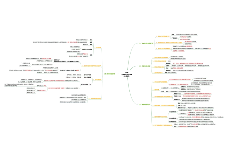 马原思维导图：导图版_考研_政治_00.政治_25《政治导图》马原+史纲+毛中特+思修+新思想（全）_25《马原》