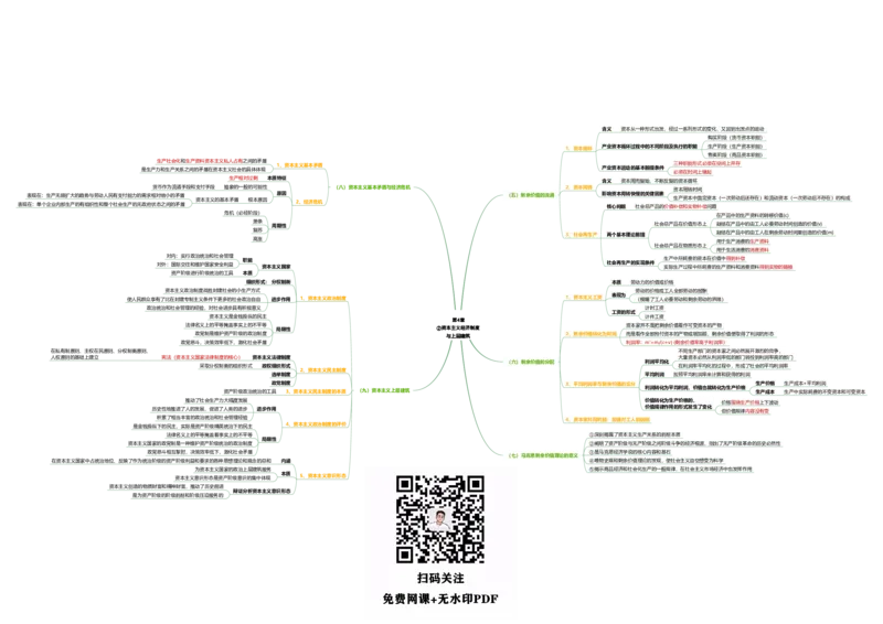 马原思维导图：导图版_考研_政治_00.政治_25《政治导图》马原+史纲+毛中特+思修+新思想（全）_25《马原》