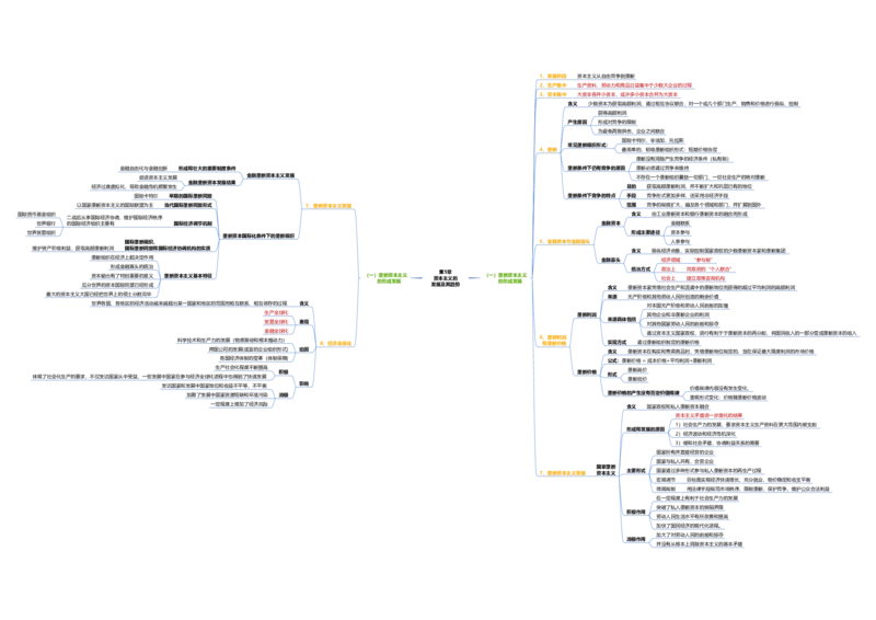 马原思维导图：导图版_考研_政治_00.政治_25《政治导图》马原+史纲+毛中特+思修+新思想（全）_25《马原》