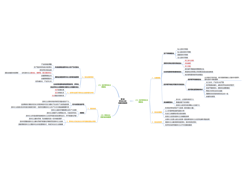 马原思维导图：导图版_考研_政治_00.政治_25《政治导图》马原+史纲+毛中特+思修+新思想（全）_25《马原》
