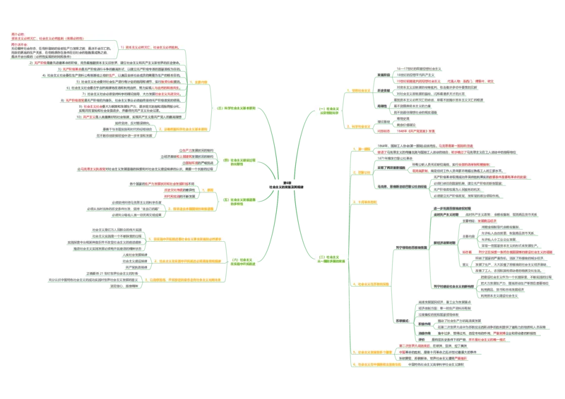 马原思维导图：导图版_考研_政治_00.政治_25《政治导图》马原+史纲+毛中特+思修+新思想（全）_25《马原》