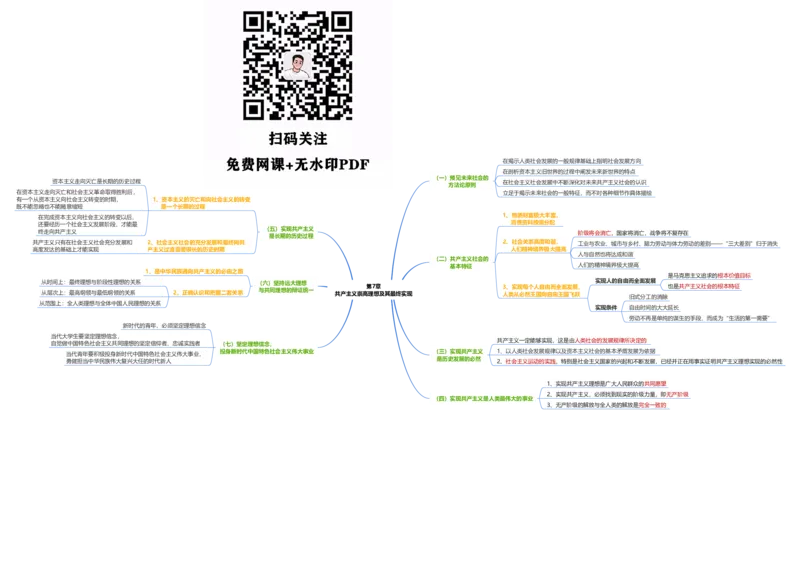 马原思维导图：导图版_考研_政治_00.政治_25《政治导图》马原+史纲+毛中特+思修+新思想（全）_25《马原》