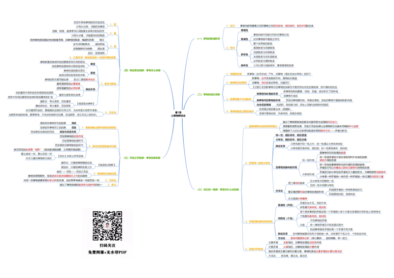 马原思维导图：导图版_考研_政治_00.政治_25《政治导图》马原+史纲+毛中特+思修+新思想（全）_25《马原》