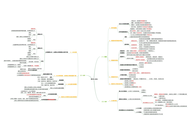 马原思维导图：导图版_考研_政治_00.政治_25《政治导图》马原+史纲+毛中特+思修+新思想（全）_25《马原》
