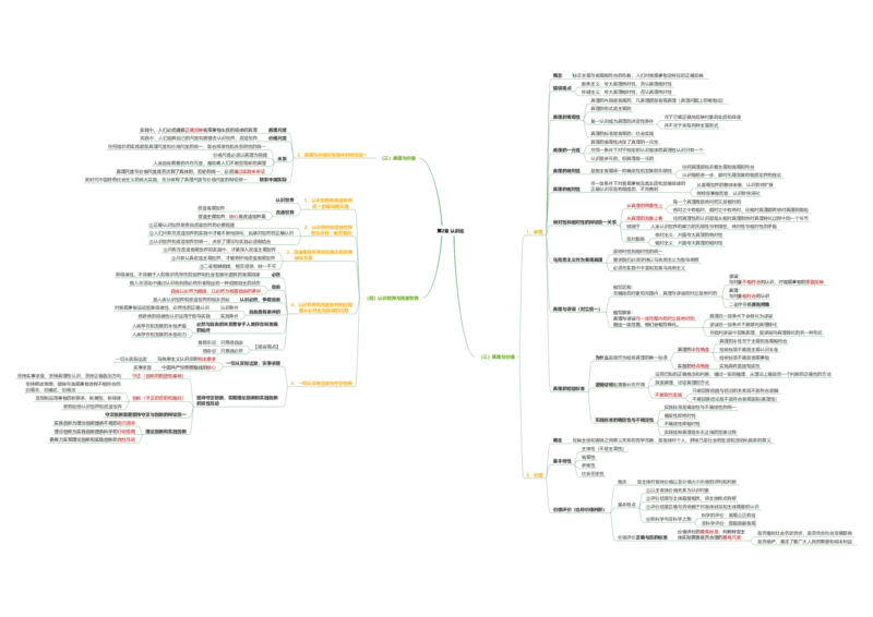 马原思维导图：导图版_考研_政治_00.政治_25《政治导图》马原+史纲+毛中特+思修+新思想（全）_25《马原》