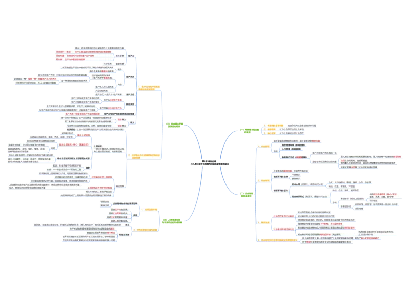 马原思维导图：导图版_考研_政治_00.政治_25《政治导图》马原+史纲+毛中特+思修+新思想（全）_25《马原》