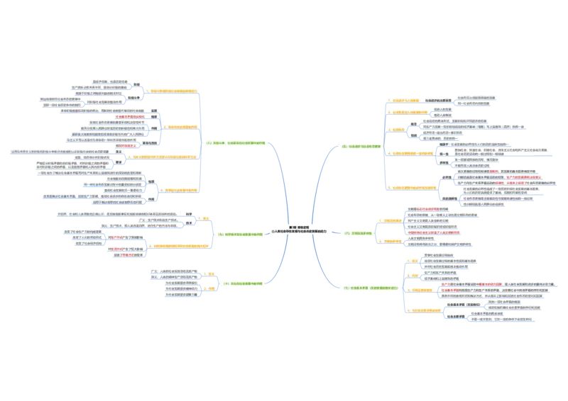 马原思维导图：导图版_考研_政治_00.政治_25《政治导图》马原+史纲+毛中特+思修+新思想（全）_25《马原》