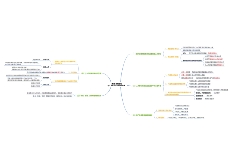 马原思维导图：导图版_考研_政治_00.政治_25《政治导图》马原+史纲+毛中特+思修+新思想（全）_25《马原》