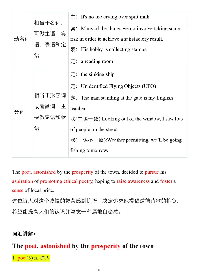 要你命2000合集_考研_英语_08.船长_25船长《要你命2000》合集