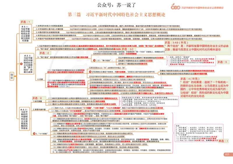 2025版政治思维导图，标注1000题号：新思想_考研_政治_04.苏一_25苏一《思维导图》标注1000题题号