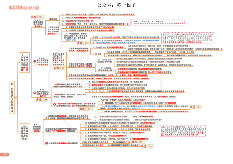 2025版政治思维导图，标注1000题号：新思想_考研_政治_04.苏一_25苏一《思维导图》标注1000题题号