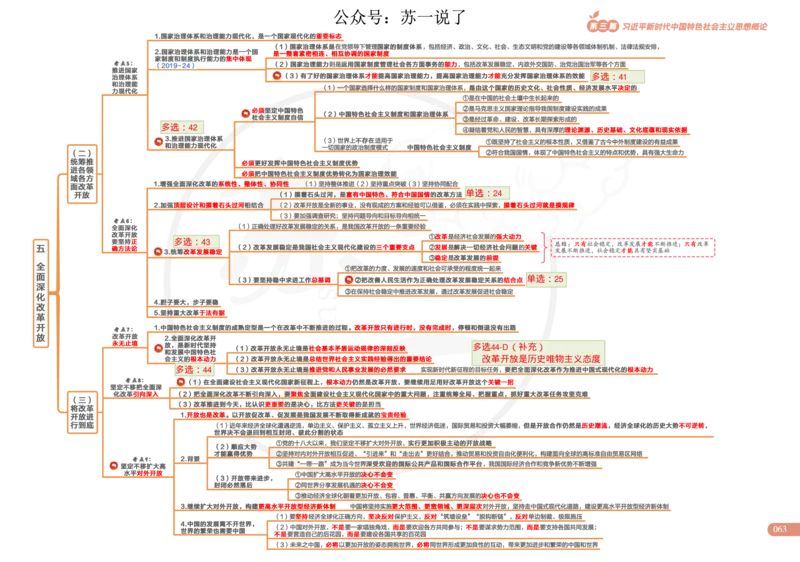 2025版政治思维导图，标注1000题号：新思想_考研_政治_04.苏一_25苏一《思维导图》标注1000题题号