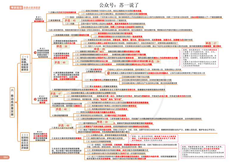 2025版政治思维导图，标注1000题号：新思想_考研_政治_04.苏一_25苏一《思维导图》标注1000题题号