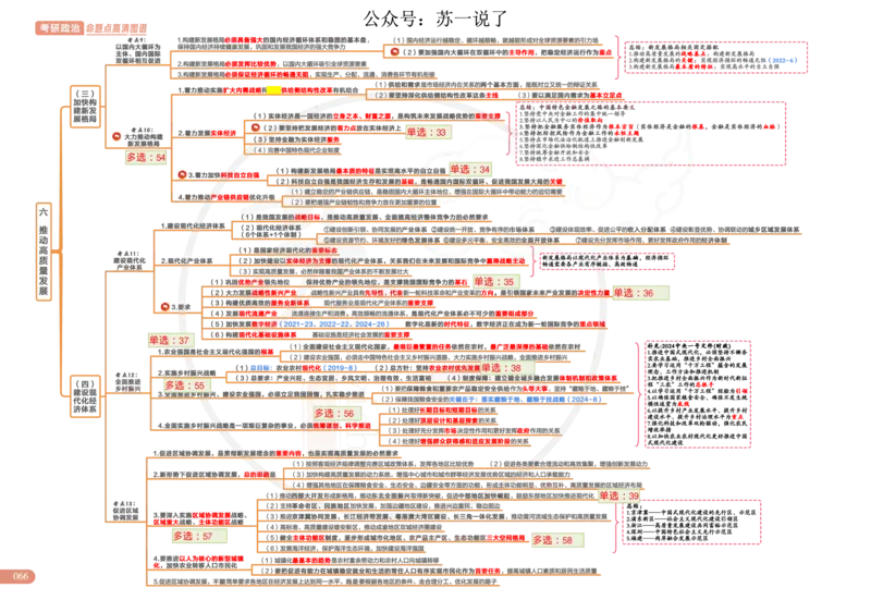 2025版政治思维导图，标注1000题号：新思想_考研_政治_04.苏一_25苏一《思维导图》标注1000题题号