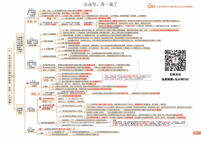 2025版政治思维导图，标注1000题号：新思想_考研_政治_04.苏一_25苏一《思维导图》标注1000题题号