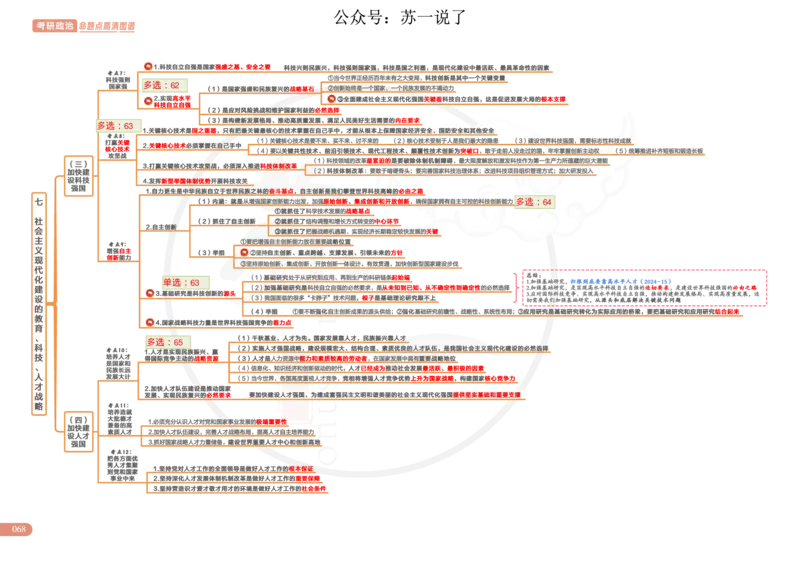 2025版政治思维导图，标注1000题号：新思想_考研_政治_04.苏一_25苏一《思维导图》标注1000题题号