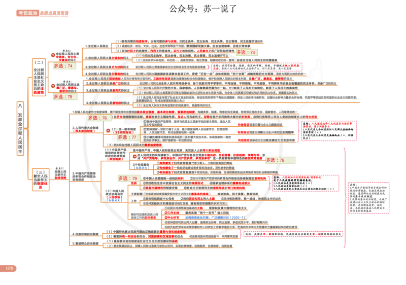 2025版政治思维导图，标注1000题号：新思想_考研_政治_04.苏一_25苏一《思维导图》标注1000题题号