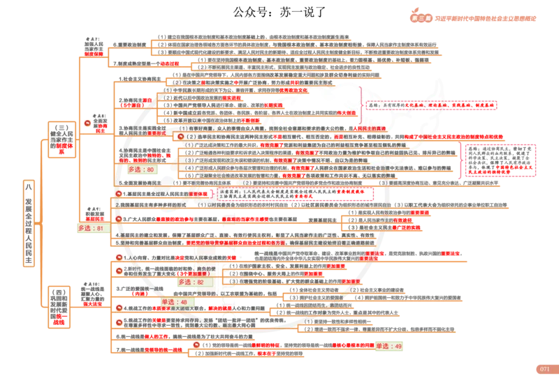 2025版政治思维导图，标注1000题号：新思想_考研_政治_04.苏一_25苏一《思维导图》标注1000题题号