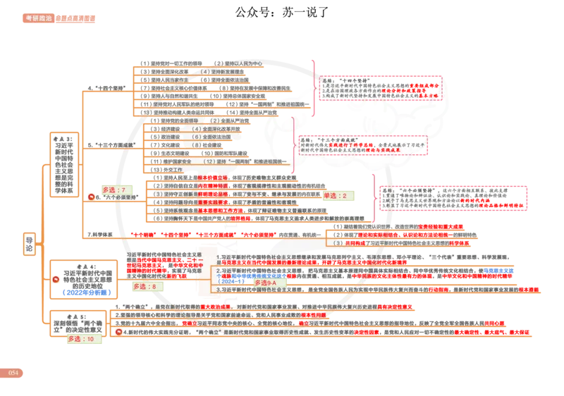 2025版政治思维导图，标注1000题号：新思想_考研_政治_04.苏一_25苏一《思维导图》标注1000题题号
