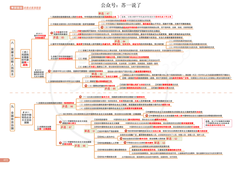 2025版政治思维导图，标注1000题号：新思想_考研_政治_04.苏一_25苏一《思维导图》标注1000题题号