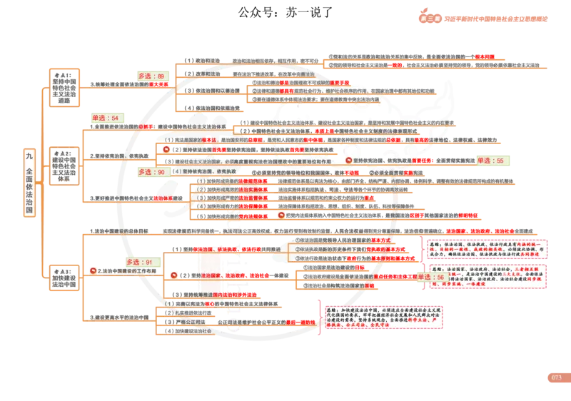 2025版政治思维导图，标注1000题号：新思想_考研_政治_04.苏一_25苏一《思维导图》标注1000题题号