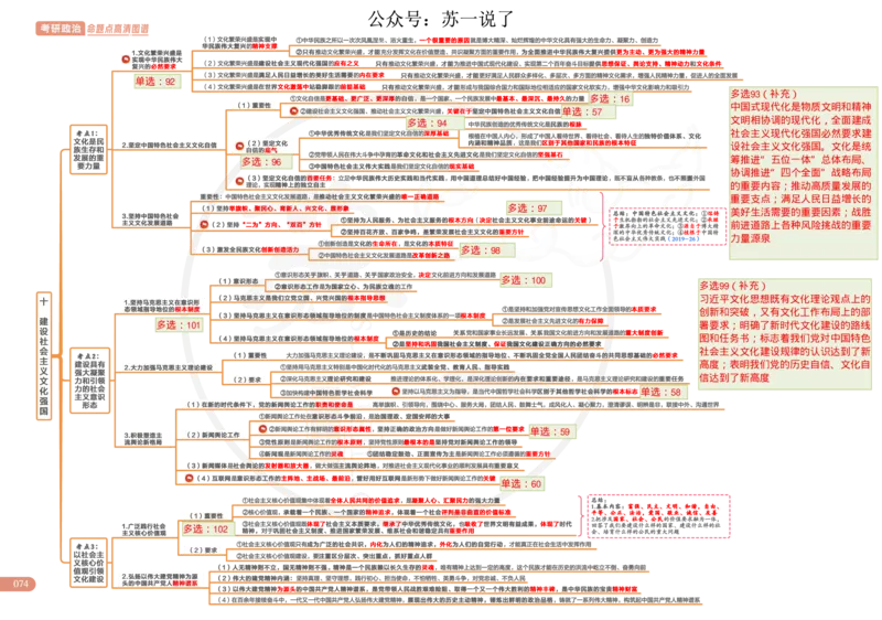 2025版政治思维导图，标注1000题号：新思想_考研_政治_04.苏一_25苏一《思维导图》标注1000题题号