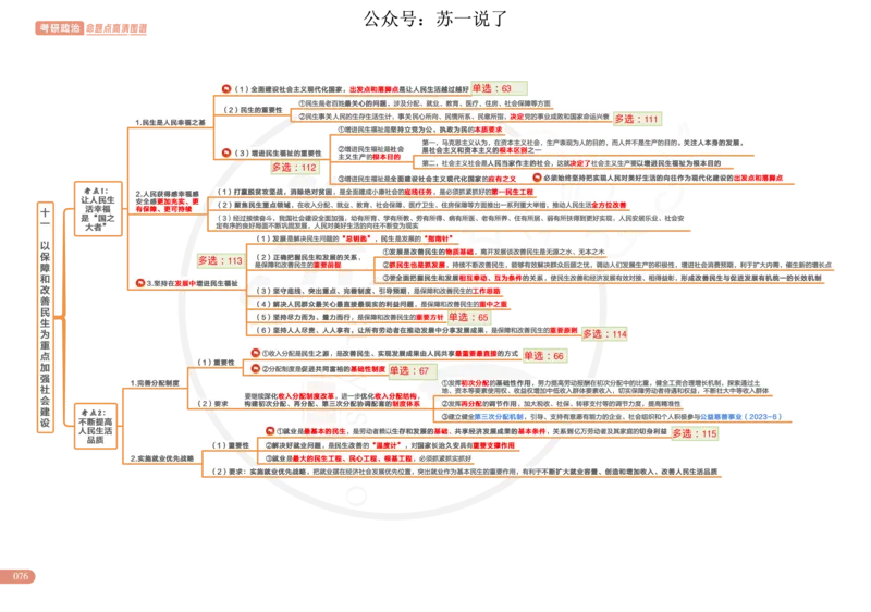 2025版政治思维导图，标注1000题号：新思想_考研_政治_04.苏一_25苏一《思维导图》标注1000题题号