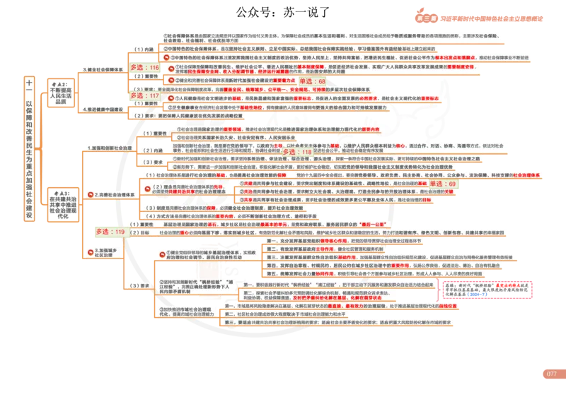 2025版政治思维导图，标注1000题号：新思想_考研_政治_04.苏一_25苏一《思维导图》标注1000题题号