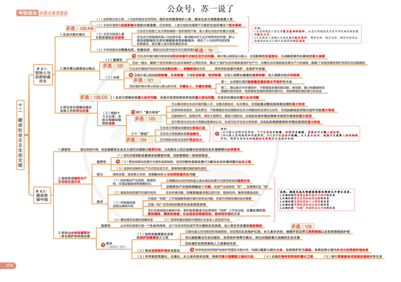 2025版政治思维导图，标注1000题号：新思想_考研_政治_04.苏一_25苏一《思维导图》标注1000题题号