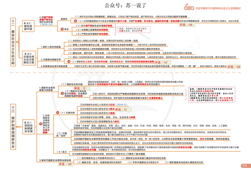 2025版政治思维导图，标注1000题号：新思想_考研_政治_04.苏一_25苏一《思维导图》标注1000题题号