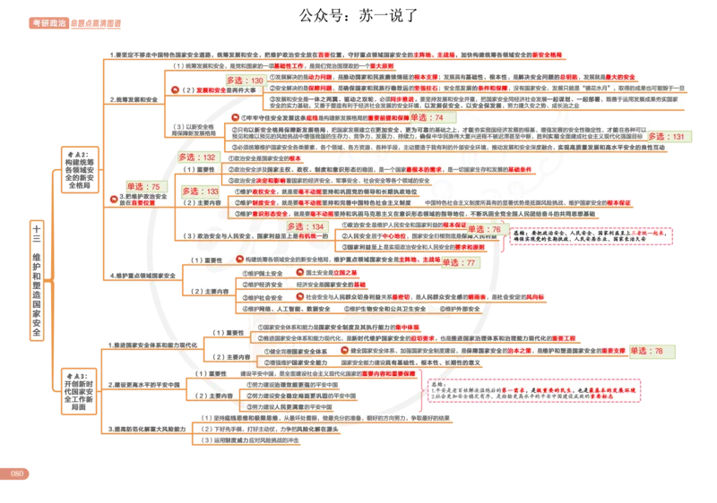 2025版政治思维导图，标注1000题号：新思想_考研_政治_04.苏一_25苏一《思维导图》标注1000题题号