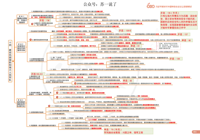 2025版政治思维导图，标注1000题号：新思想_考研_政治_04.苏一_25苏一《思维导图》标注1000题题号