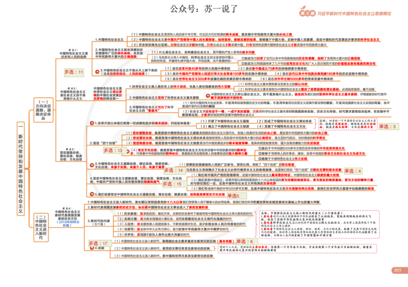 2025版政治思维导图，标注1000题号：新思想_考研_政治_04.苏一_25苏一《思维导图》标注1000题题号