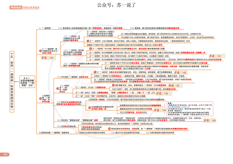 2025版政治思维导图，标注1000题号：新思想_考研_政治_04.苏一_25苏一《思维导图》标注1000题题号