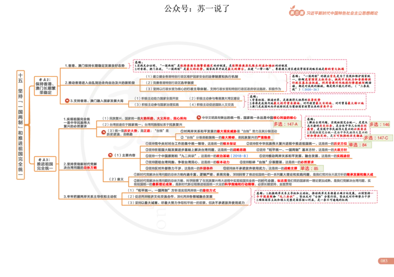 2025版政治思维导图，标注1000题号：新思想_考研_政治_04.苏一_25苏一《思维导图》标注1000题题号