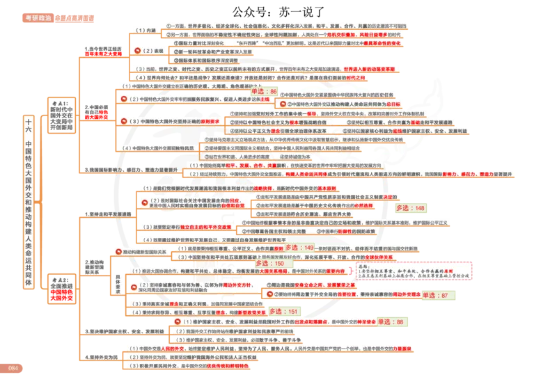 2025版政治思维导图，标注1000题号：新思想_考研_政治_04.苏一_25苏一《思维导图》标注1000题题号