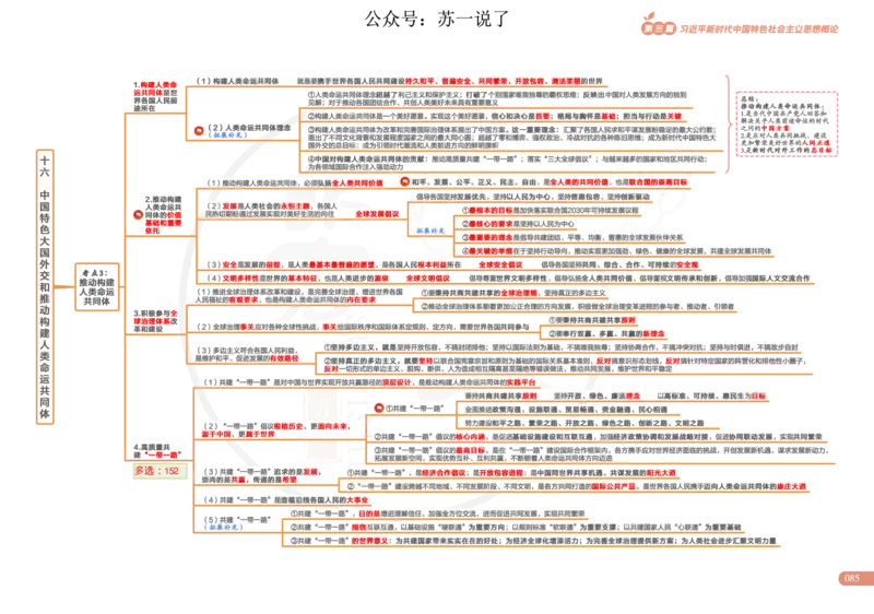 2025版政治思维导图，标注1000题号：新思想_考研_政治_04.苏一_25苏一《思维导图》标注1000题题号