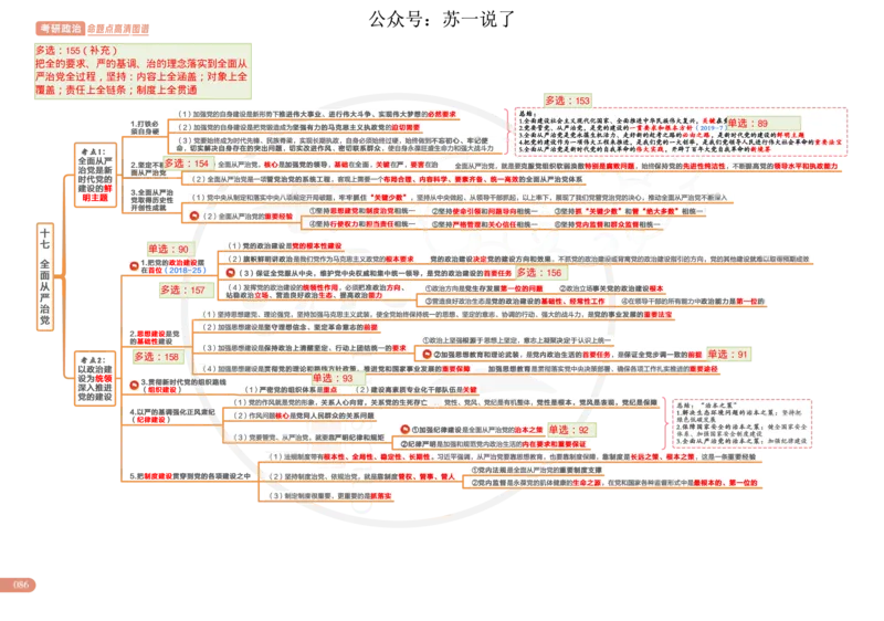 2025版政治思维导图，标注1000题号：新思想_考研_政治_04.苏一_25苏一《思维导图》标注1000题题号