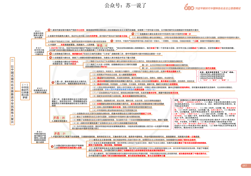2025版政治思维导图，标注1000题号：新思想_考研_政治_04.苏一_25苏一《思维导图》标注1000题题号