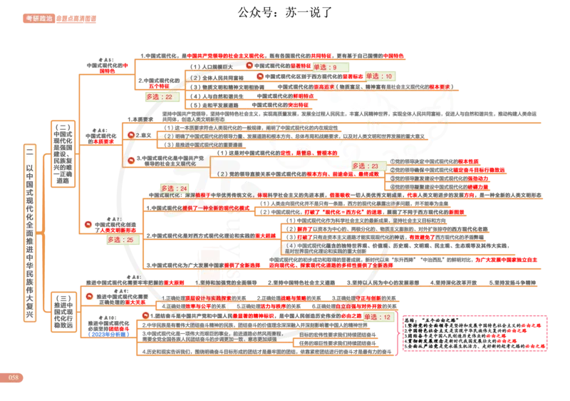 2025版政治思维导图，标注1000题号：新思想_考研_政治_04.苏一_25苏一《思维导图》标注1000题题号