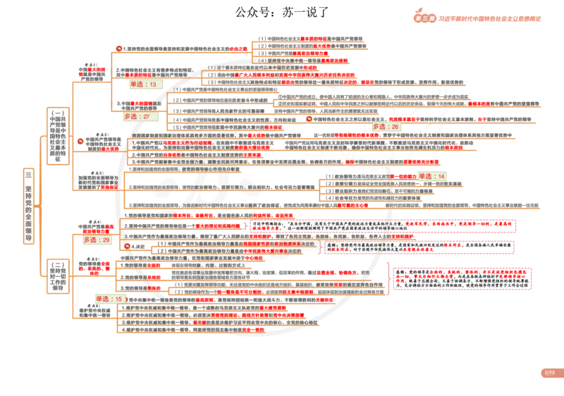 2025版政治思维导图，标注1000题号：新思想_考研_政治_04.苏一_25苏一《思维导图》标注1000题题号
