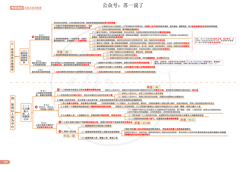 2025版政治思维导图，标注1000题号：新思想_考研_政治_04.苏一_25苏一《思维导图》标注1000题题号