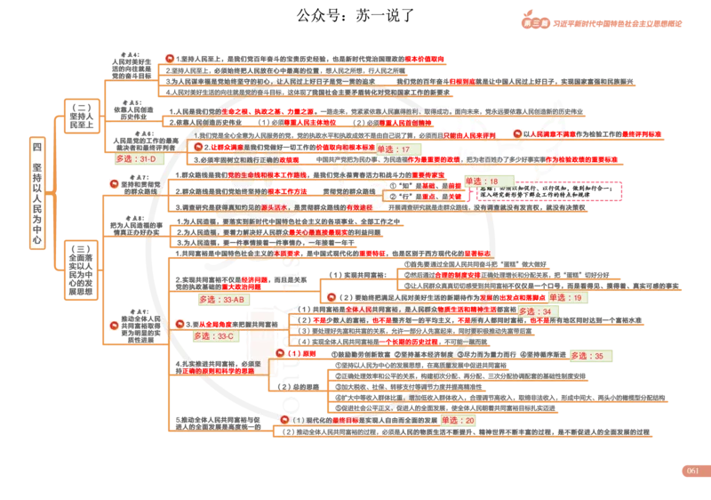 2025版政治思维导图，标注1000题号：新思想_考研_政治_04.苏一_25苏一《思维导图》标注1000题题号