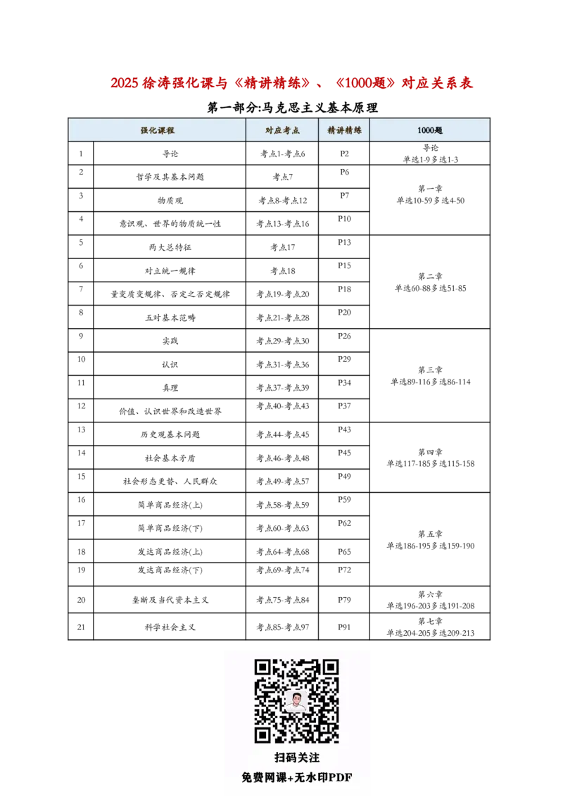 25徐涛强化课与肖秀荣精讲精练、1000题对应关系表（马原）_考研_政治_02.肖秀荣_01.25徐涛《强化班》与肖《精讲精练》《1000题》对应关系