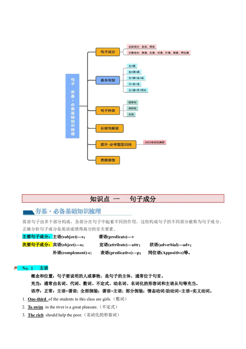 第08讲句子成分+基本句型+句子种类+长难句（讲义）-2024年高考英语一轮复习讲练测（新教材新高考）（解析版）_3.2025英语总复习_2024年新高考资料_1.2024一轮复习_第一-六部分