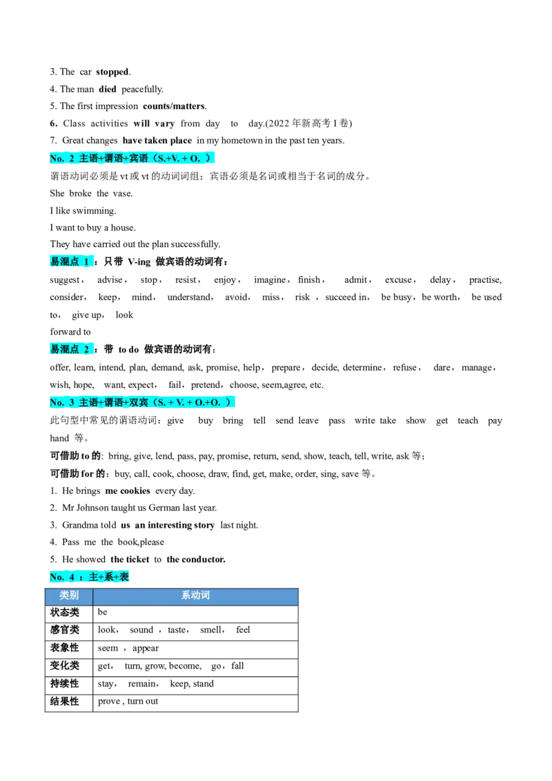第08讲句子成分+基本句型+句子种类+长难句（讲义）-2024年高考英语一轮复习讲练测（新教材新高考）（解析版）_3.2025英语总复习_2024年新高考资料_1.2024一轮复习_第一-六部分