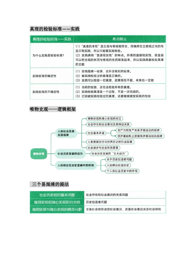 25徐涛核心考案图表汇合-&mdash;&mdash;马原_考研_政治_01.徐涛_25徐涛核心考案图表框架汇总